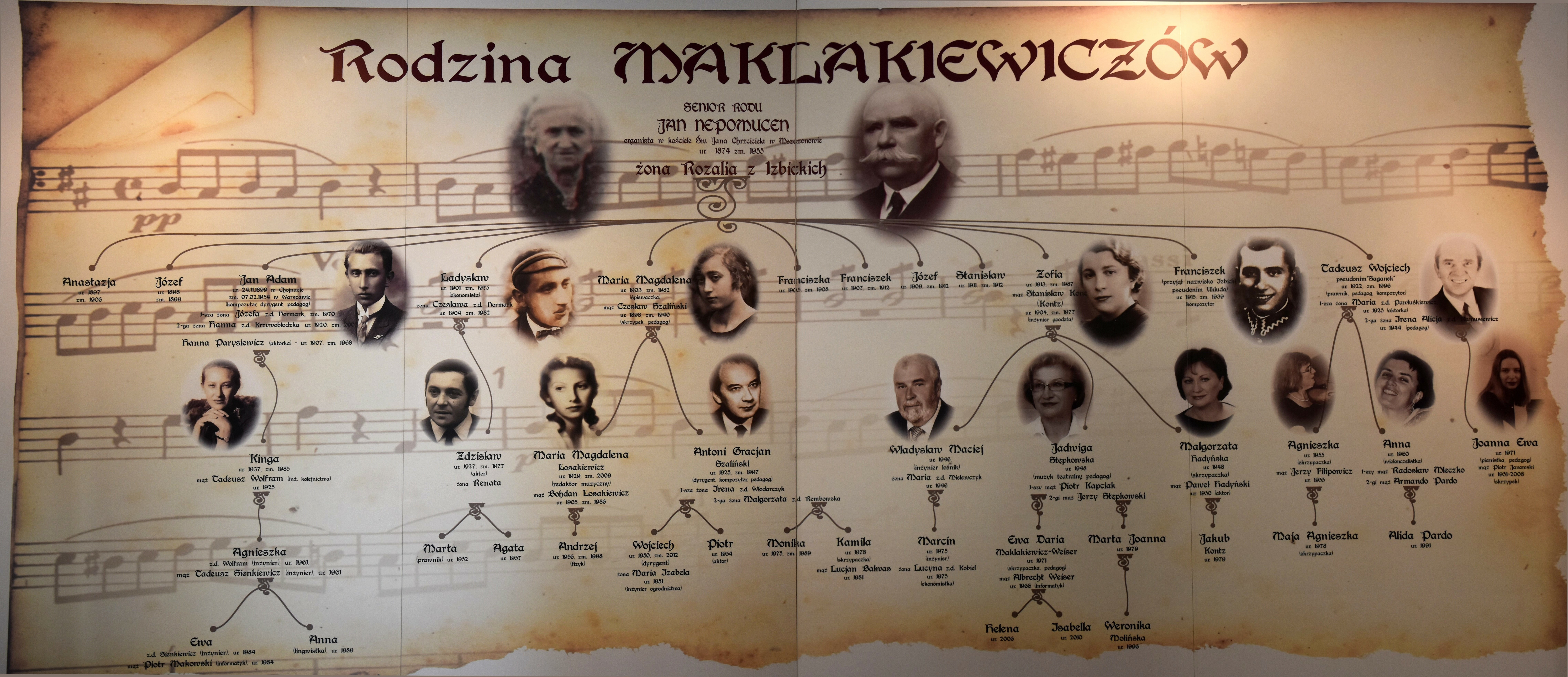 drzewo genealogiczne Rodu Maklakiewiczów
